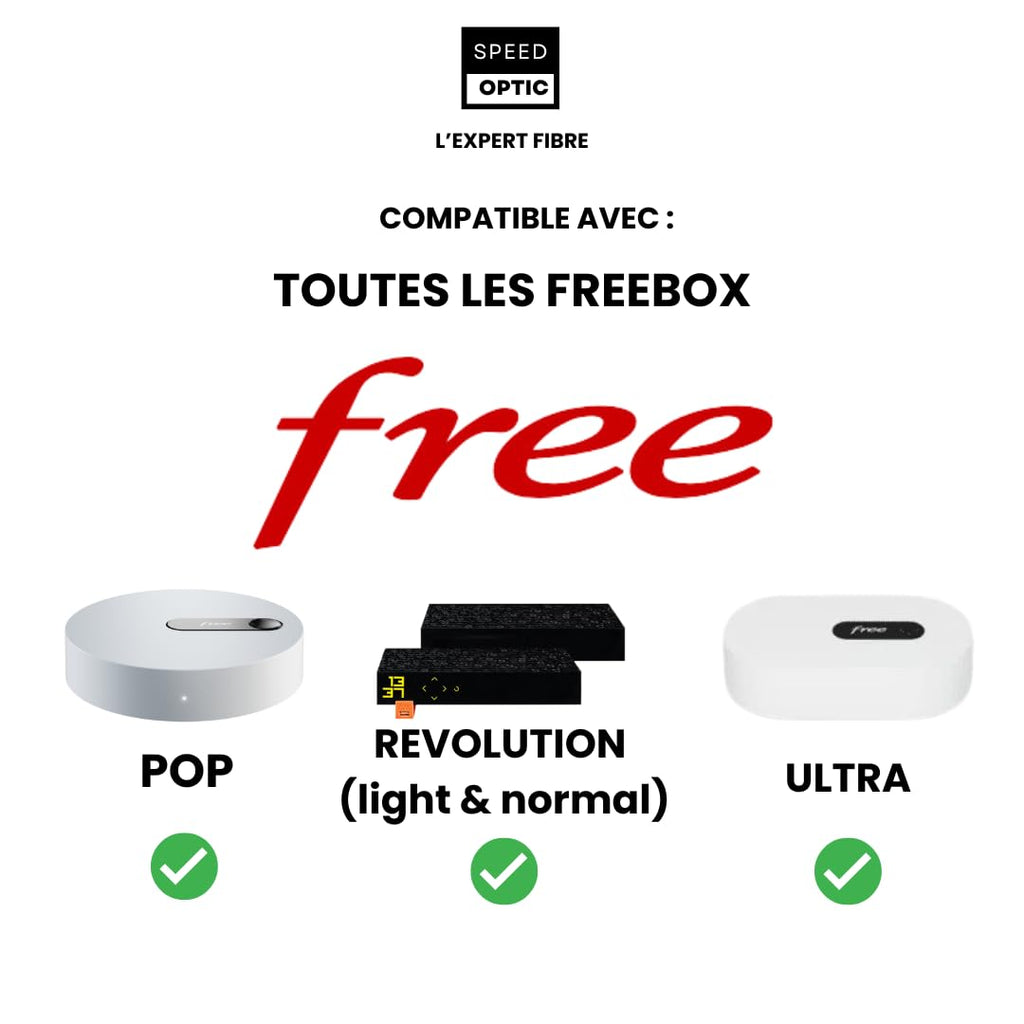 Connecteurs SC/UPC et SC/APC du câble fibre transparent SpeedOptic Freebox