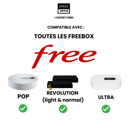 Connecteurs SC/UPC et SC/APC du câble fibre transparent SpeedOptic Freebox