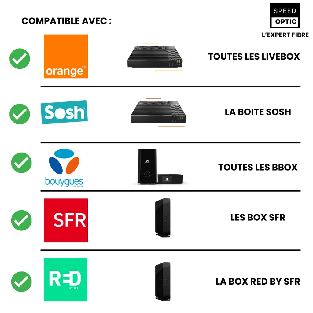 Câble Fibre Optique SC/APC Orange Livebox, SFR, Bouygues - Speedoptic